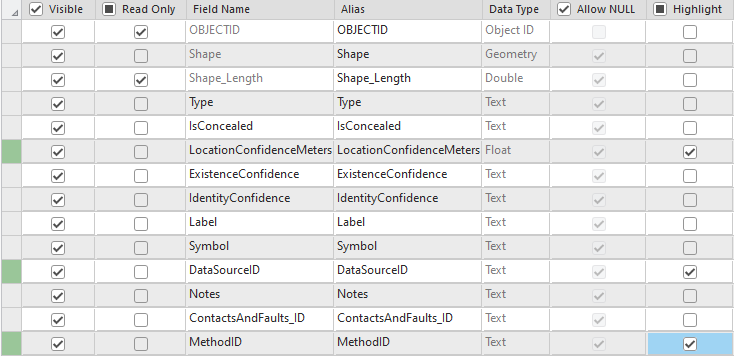 Contents Pane Fields View