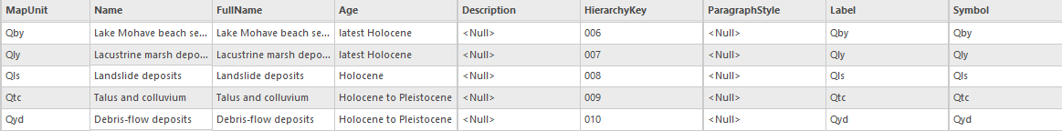 DMU Table