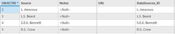 DataSources Table