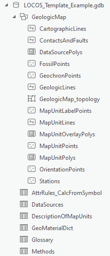 Expanded LOCOS Example GDB