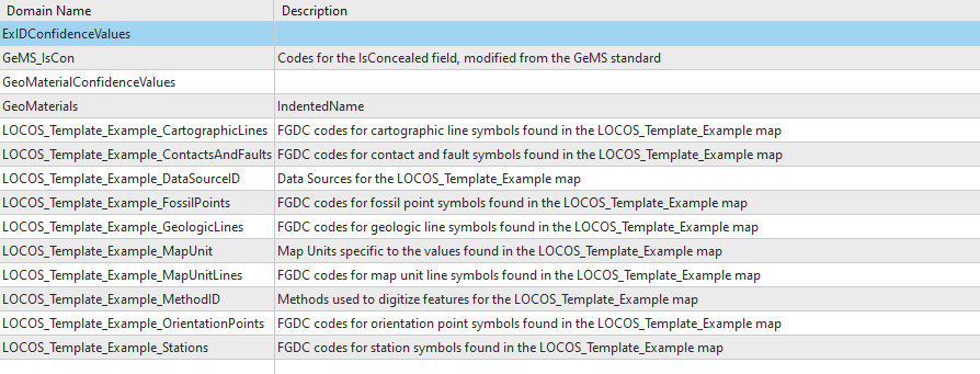 LOCOS Domain List