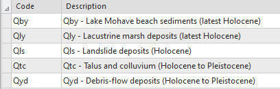 Map Unit Domain Values