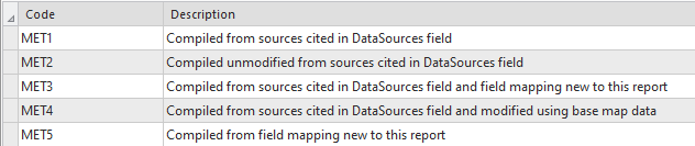 Method Domain Values